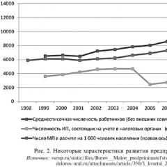 Entrepreneurship in Russia Entrepreneurship and business in the Russian economy